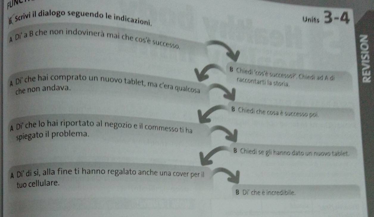 FUNE 
§ Scrivi il dialogo seguendo le indicazioni. 
Units 3-4 L 
A Di' a B che non indovinerà mai che cos'è successo. 
B Chiedi 'cos'è successo?'. Chiedi ad A di 
u 
raccontartí la storía. 
A Di' che hai comprato un nuovo tablet, ma c'era qualcosa 
che non andava. 
B Chiedi che cosa è successo poi. 
A Di' che lo hai riportato al negozio e il commesso ti ha 
spiegato il problema. 
B Chiedi se gli hanno dato un nuovo tablet. 
A Di' di sì, alla fine ti hanno regalato anche una cover per il 
tuo cellulare. 
B Di' che è incredibile.