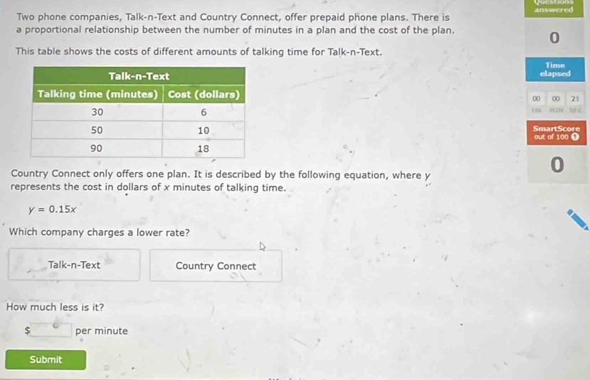 Two phone companies, Talk-n-Text and Country Connect, offer prepaid phone plans. There is answered
a proportional relationship between the number of minutes in a plan and the cost of the plan.
0
This table shows the costs of different amounts of talking time for Talk-n-Text.
Time
elapsed
00 00 21
100 IN MC
SmartScore
out of 100 ①
Country Connect only offers one plan. It is described by the following equation, where y
9
represents the cost in dollars of x minutes of talking time.
y=0.15x
Which company charges a lower rate?
Talk-n-Text Country Connect
How much less is it?
$□ per minute
Submit