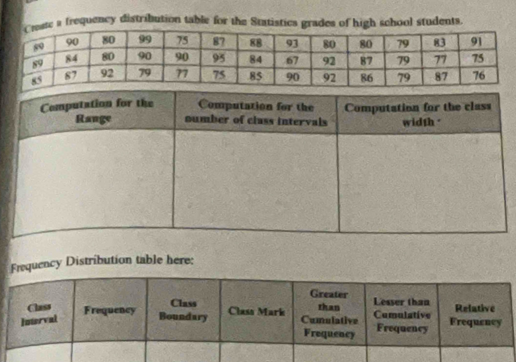 a frequency distribution table for the Statistics grades of high school students. 
Frequency Distribution table here: