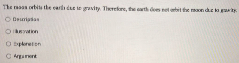 The moon orbits the earth due to gravity. Therefore, the earth does not orbit the moon due to gravity.
Description
Illustration
Explanation
Argument