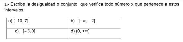 1.- Escribe la desigualdad o conjunto que verifica todo número x que pertenece a estos
intervalos.