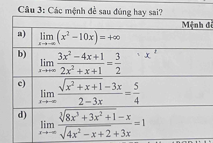 Các mệnh đề sau đú
đề