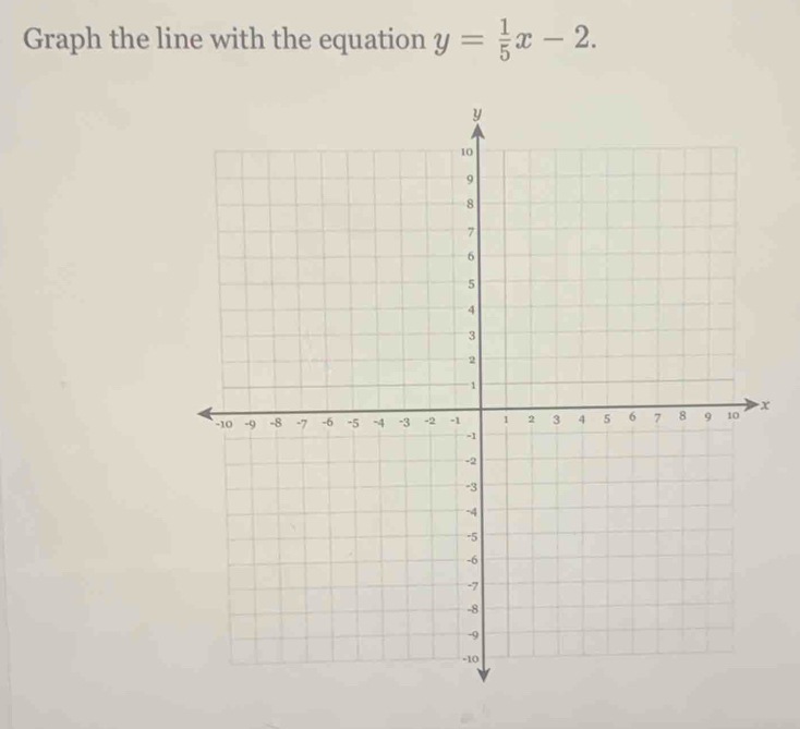 Graph the line with the equation y= 1/5 x-2.