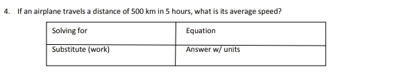 If an airplane travels a distance of 500 km in 5 hours, what is its average speed?