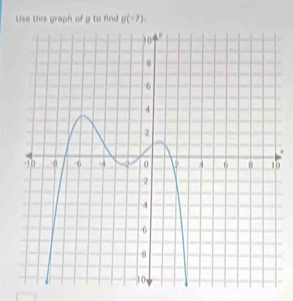 Use this graph of g to find g(-7), 
0