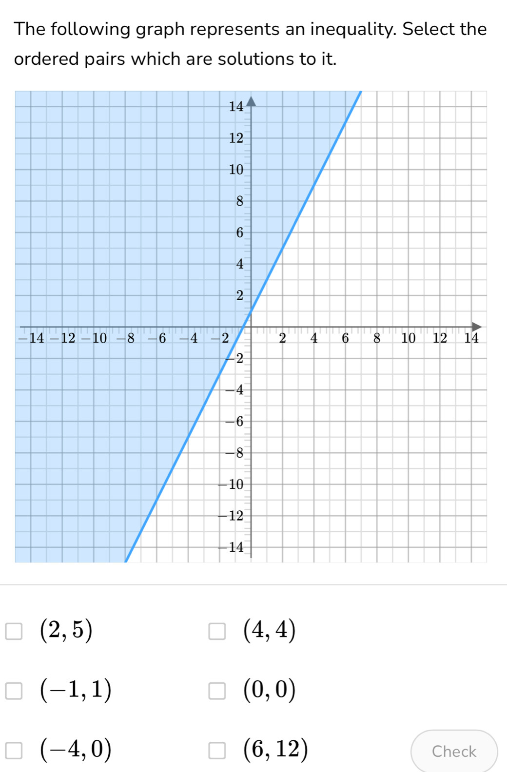 The following graph represents an inequality. Select the
ordered pairs which are solutions to it.
−
(2,5)
(4,4)
(-1,1)
(0,0)
(6,12)
(-4,0) Check