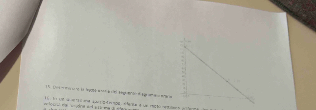 Determinare la legge oraría del seguente diagramma orari 
16. In un diagramma spazio-tempo, riferito a un moto rettilineo uniforme n 
velocità dall origine del sistema di riferin