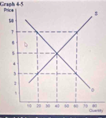 Graph 4 -5
P
ity