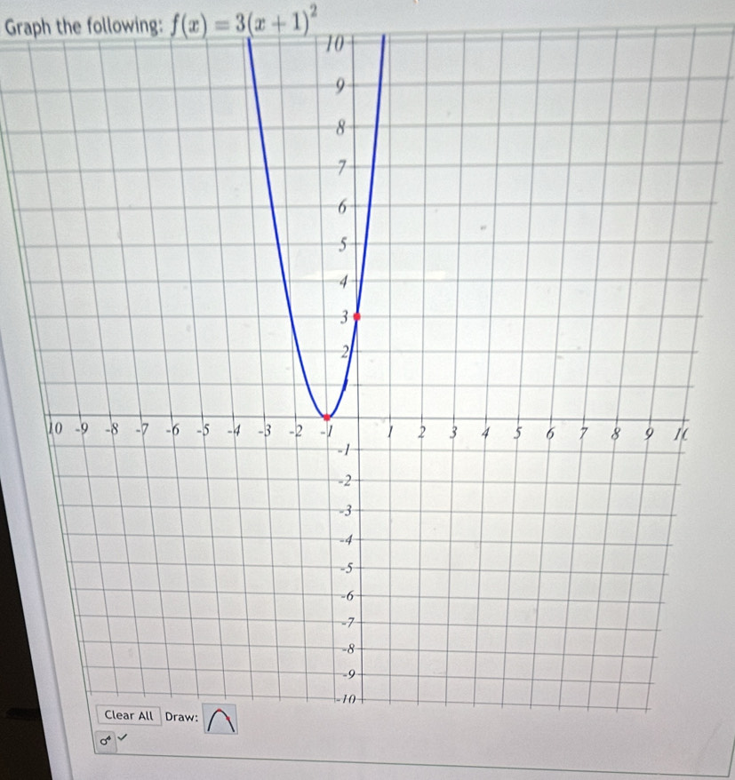 Graph the following: f(x)=3(x+1)^2