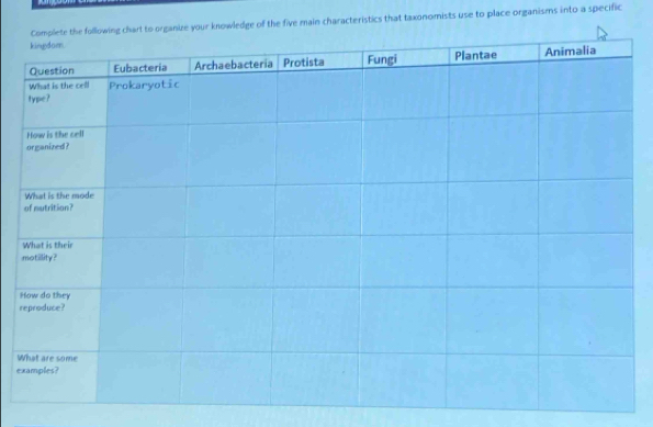 llowing chart to organize your knowledge of the five main characteristics that taxonomists use to place organisms into a specific 
r 
W 
e