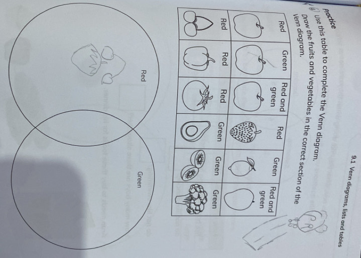 9.1 Venn diagrams, lists and tables 
Practice 
Use this table to complete the Venn diagram. 
Draw the fruits and vegetables in the correct section of 
n diagram.