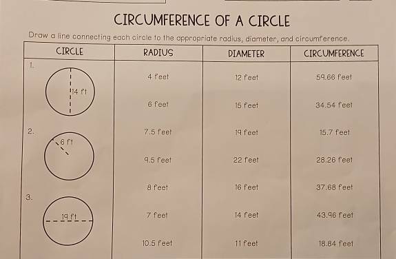 CIRCUMFERENCE OF A CIRCLE