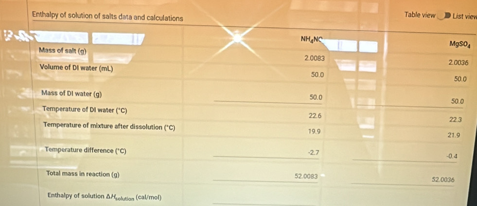 view
6
alpy of solution △ H_solutic (cal/mol)