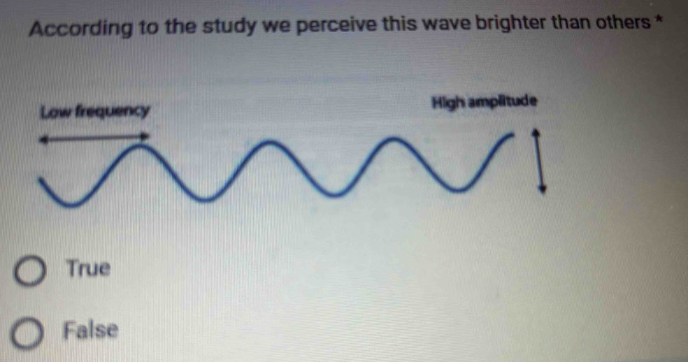 Solved: According to the study we perceive this wave brighter than ...