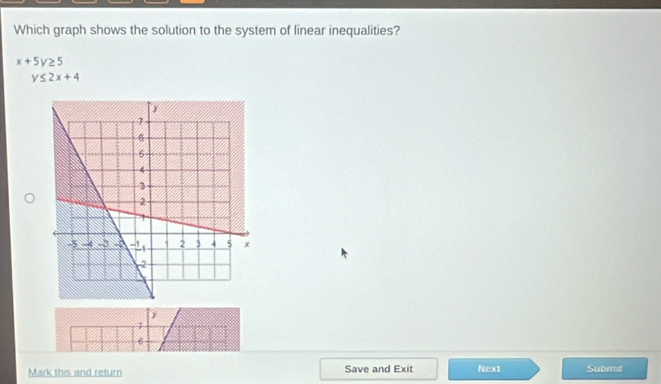 Which graph shows the solution to the system of linear inequalities?
x+5y≥ 5
y≤ 2x+4
y
7
6
Mark this and return Save and Exit Next Submit