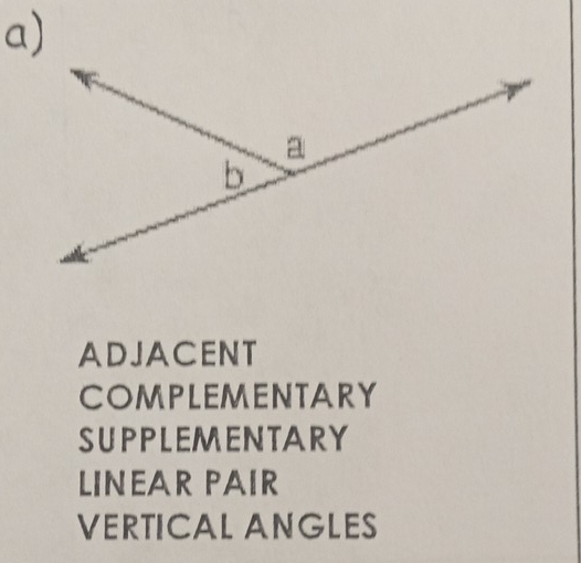 ADJACENT
COMPLEMENTARY
SUPPLEMENTARY
LINEAR PAIR
VERTICAL ANGLES