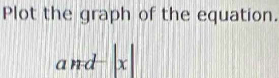 Plot the graph of the equation. 
and^- |x