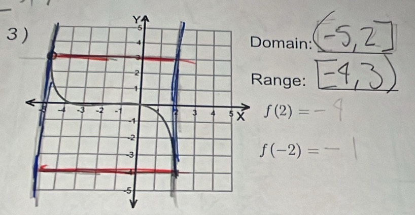 3 )Domain: 
Range:
f(2)=
f(-2)=