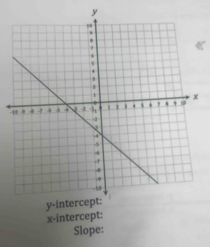 x-intercept: 
Slope: