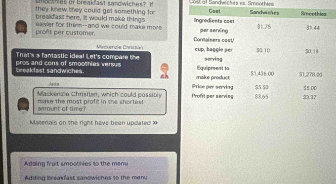 smoothies or breakfast sandwiches? If Cost of Sandwiches vs. Smoothies
they knew they could get something for
breakfast here, it would make things 
easier for them--and we could make more 
profit per customer. 
Mackenzie Christian 
That's a fantastic idea! Let's compare the 
pros and cons of smoothies versus 
breakfast sandwiches. 
Jada 
Mackenzie Christian, which could possibly 
make the most profit in the shortest 
amount of time?
Materials on the right have been updated »
Adding fruit smoothies to the menu
Adding breakfast sandwiches to the menu