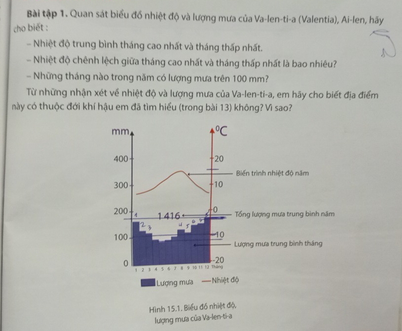 Bài tập 1. Quan sát biểu đồ nhiệt độ và lượng mưa của Va-len-ti-a (Valentia), Ai-len, hãy 
cho biết : 
- Nhiệt độ trung bình tháng cao nhất và tháng thấp nhất. 
- Nhiệt độ chênh lệch giữa tháng cao nhất và tháng thấp nhất là bao nhiêu? 
- Những tháng nào trong năm có lượng mưa trên 100 mm? 
Từ những nhận xét về nhiệt độ và lượng mưa của Va-len-ti-a, em hãy cho biết địa điểm 
này có thuộc đới khí hậu em đã tìm hiểu (trong bài 13) không? Vì sao? 
Hình 15.1. Biểu đồ nhiệt độ, 
lượng mưa của Va-len-ti-a