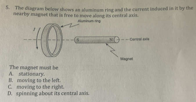 Solved: The diagram below shows an aluminum ring and the current ...