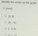 Identify the vertex on the graph.
(1 point)
(5,0)
(0,-5)
(-5,0)
x=-5