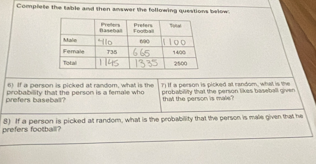 Complete the table and then answer the following questions below: 
6) If a person is picked at random, what is the 7) If a person is picked at random, what is the 
probability that the person is a female who probability that the person likes baseball given 
prefers baseball? that the person is male? 
8) If a person is picked at random, what is the probability that the person is male given that he 
prefers football?