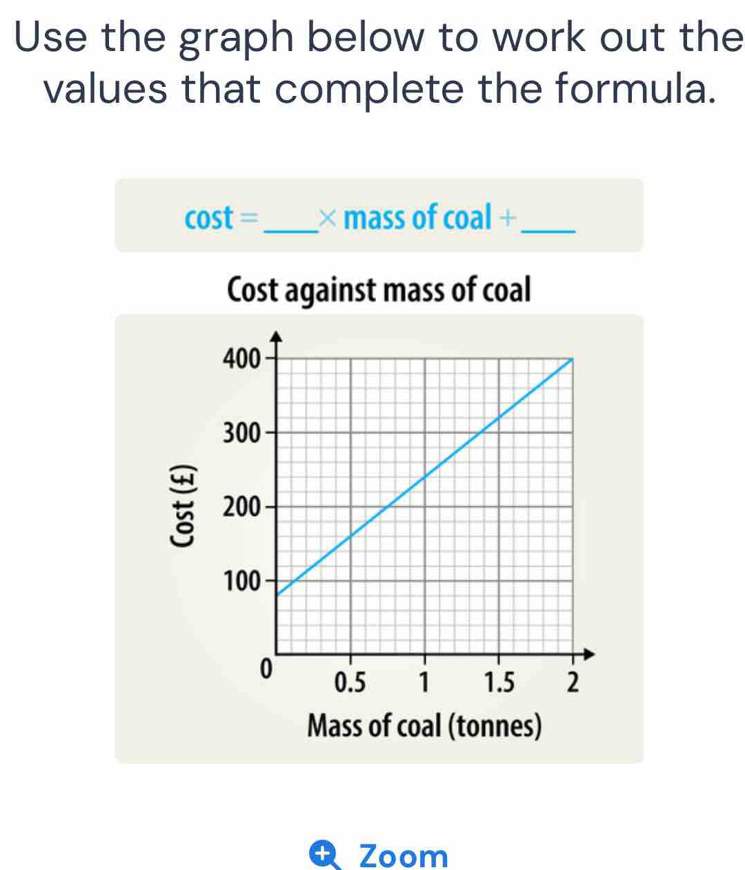 Use the graph below to work out the 
values that complete the formula.
cos t= _× mass of coal+ _ 
Cost against mass of coal 
Mass of coal (tonnes) 
t Zoom