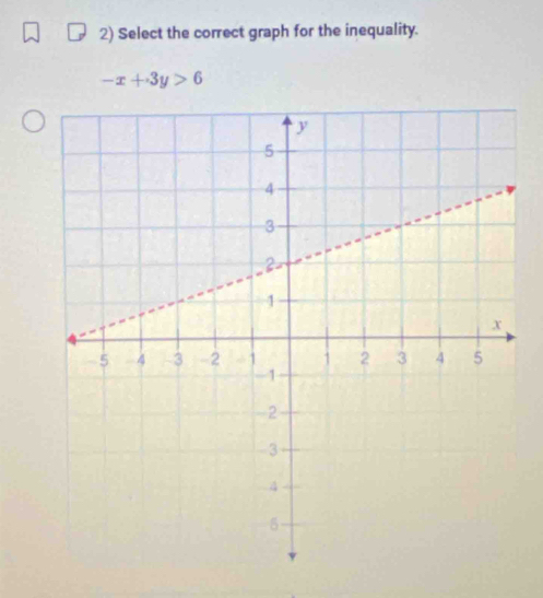 Select the correct graph for the inequality.
-x+3y>6