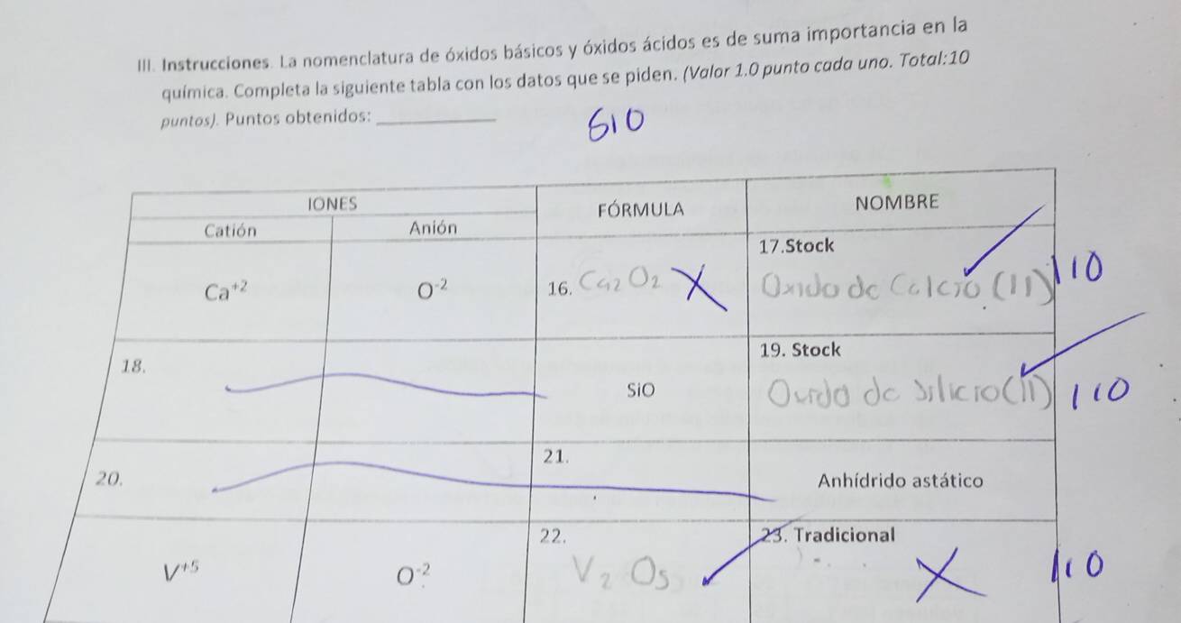 Instrucciones. La nomenclatura de óxidos básicos y óxidos ácidos es de suma importancia en la
química. Completa la siguiente tabla con los datos que se piden. (Valor 1.0 punto cada uno. Totαl:10
puntos). Puntos obtenidos:_