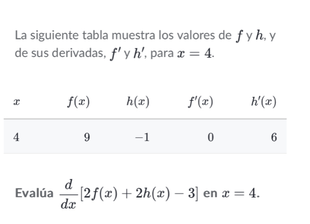 La siguiente tabla muestra los valores de f y h, y
de sus derivadas, f' y h' , para x=4.
Evalúa  d/dx [2f(x)+2h(x)-3] en x=4.