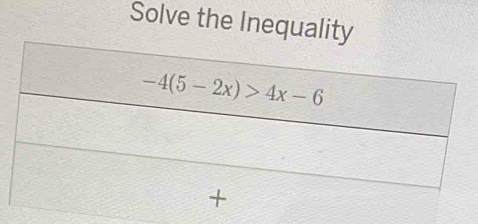 Solve the Inequality