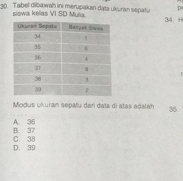 Tabel dibawah ini merupakan data ukuran sepatu p
siswa kelas VI SD Mulia.
34 、 H
1
Modus ukuran sepatu dari data di atas adalah 35.
A. 36
B. 37
C. 38
D. 39