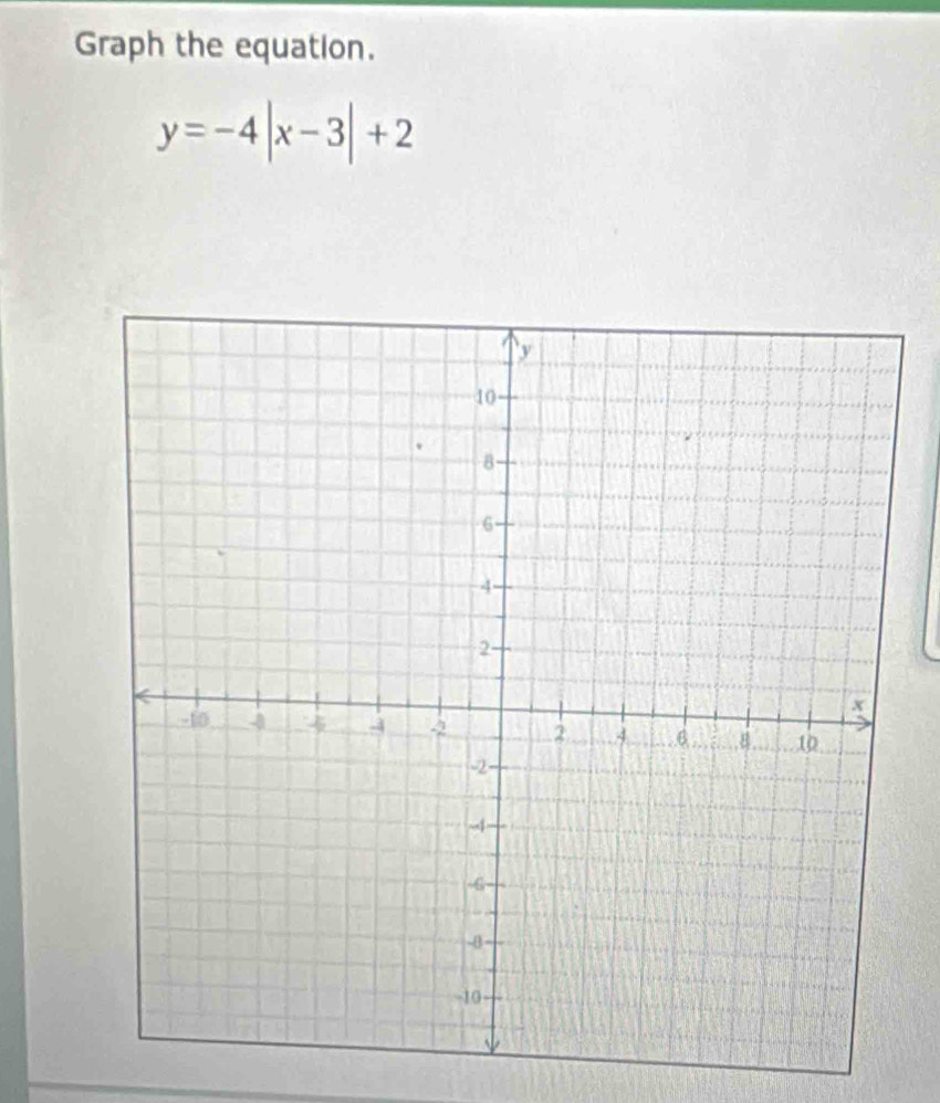 Graph the equation.
y=-4|x-3|+2