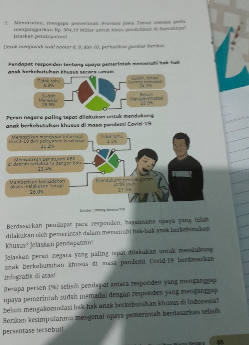 Menurutmu, mengapa pemerintah Provinsi Jawa Timur merasa perlu 
menganggarkan Rp. 904, 19 Miliar untuk biaya pendidikan di daerahnya? 
Jelaskan pendapatmu! 
Untuk menjawab soal nomor 8, 9, dan 10, perhatikan gambar berikut. 
Pendapat responden tentang upaya pemerintah memenuhi hak-hak 
anak berkebutuhan khusus secara umum 
Tidak tahy 6.9% kurang memadal Sudan, tetas
34.3%
Sudah 
Memadol 28.9% Mangskomodasi Belum 29.9%
Peran negara paling tepat dilakukan untuk mendukung 
anak berkebutuhan khusus di masa pandemi Covid- 19
Sumber: Litbang Kömpas/TIN 
Berdasarkan pendapat para responden, bagaimana upaya yang telah 
dilakukan oleh pemerintah dalam memenuhi hak-hak anak berkebutuhan 
khusus? Jelaskan pendapatmu! 
Jelaskan peran negara yang paling tepat dilakukan untuk mendukung 
anak berkebutuhan khusus di masa pandemi Covid- 19 berdasarkan 
infografik di atas! 
Berapa persen (%) selisih pendapat antara responden yang menganggap 
upaya pemerintah sudah memadai dengan responden yang menganggap 
belum mengakomodasi hak-hak anak berkebutuhan khusus di Indonesia? 
Berikan kesimpulanmu mengenai upaya pemerintah berdasarkan selisih 
persentase tersebut!
65