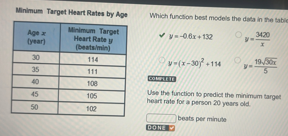 Minimum Target Heart Rates by Age Which function best models the data in the table
y=-0.6x+132 y= 3420/x 
y=(x-30)^2+114 y= 19sqrt(30x)/5 
COMPLETE
Use the function to predict the minimum target
heart rate for a person 20 years old.
beats per minute
DONE