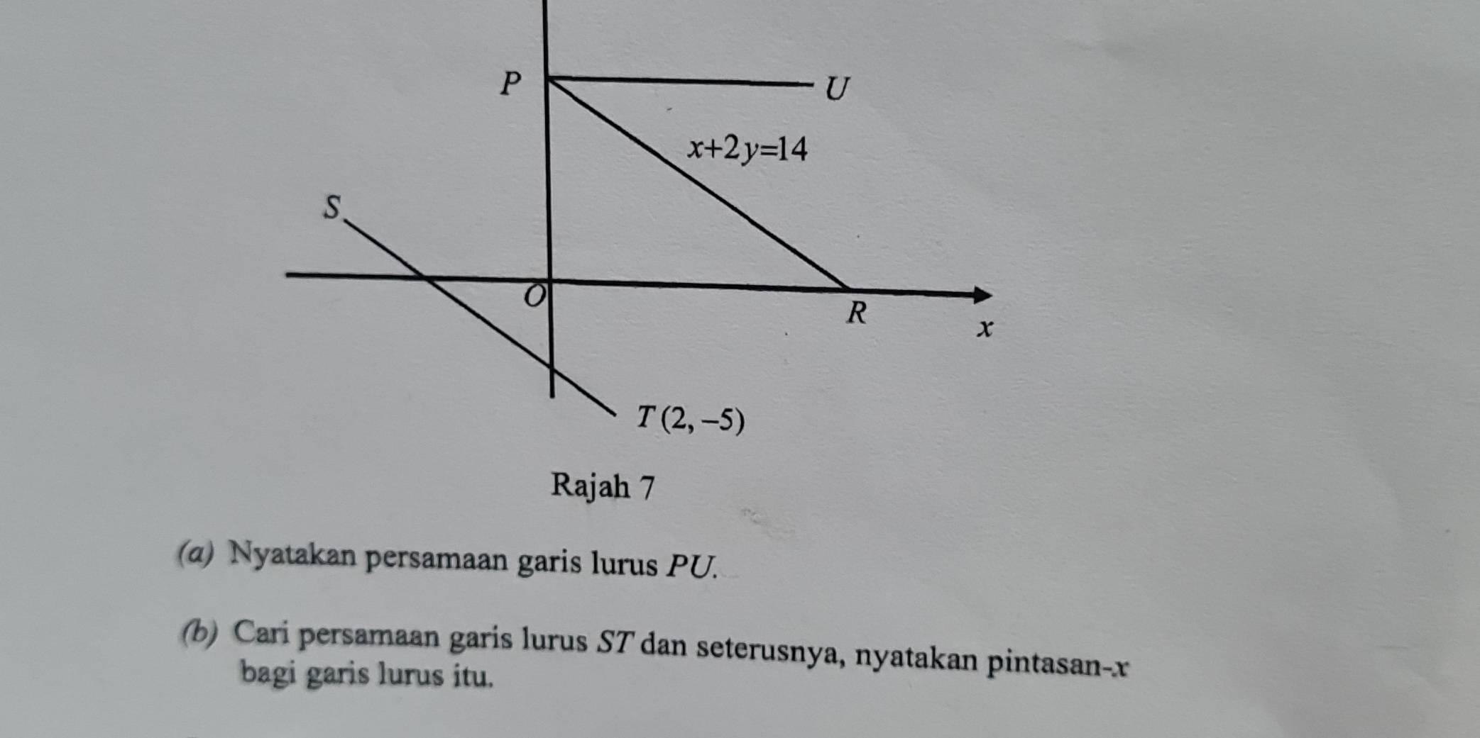 (α) Nyatakan persamaan garis lurus PU.
(b) Cari persamaan garis lurus ST dan seterusnya, nyatakan pintasan-x
bagi garis lurus itu.