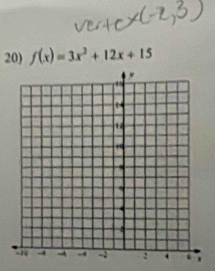 f(x)=3x^2+12x+15