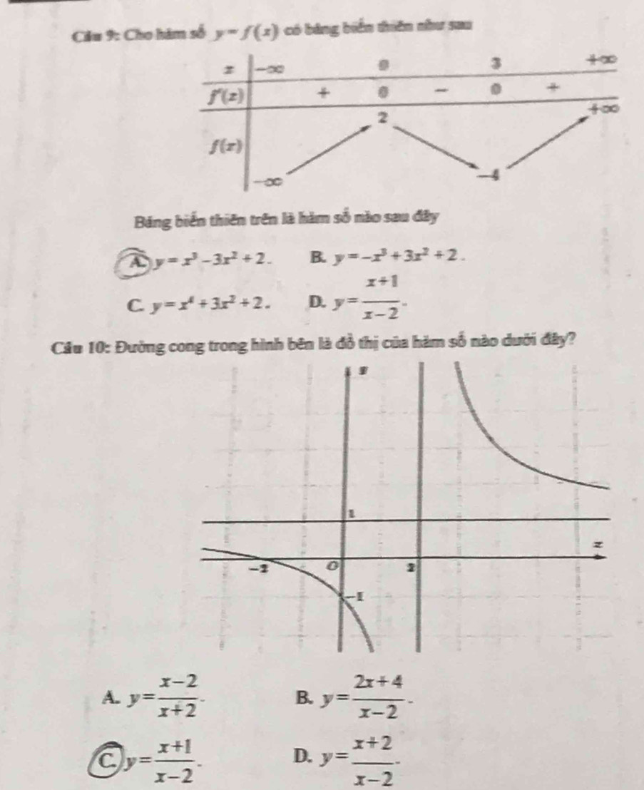 Cầu 9: Cho hàm số y=f(x) có bảng biển thiên như sau
Bảng biển thiên trên là hàm số nào sau đây
A y=x^3-3x^2+2. B. y=-x^3+3x^2+2.
C y=x^4+3x^2+2. D. y= (x+1)/x-2 .
Cầu 10: Đường cong trong hình bên là đồ thị của hàm số nào dưới đây?
A. y= (x-2)/x+2 . y= (2x+4)/x-2 .
B.
C y= (x+1)/x-2 .
D. y= (x+2)/x-2 ·