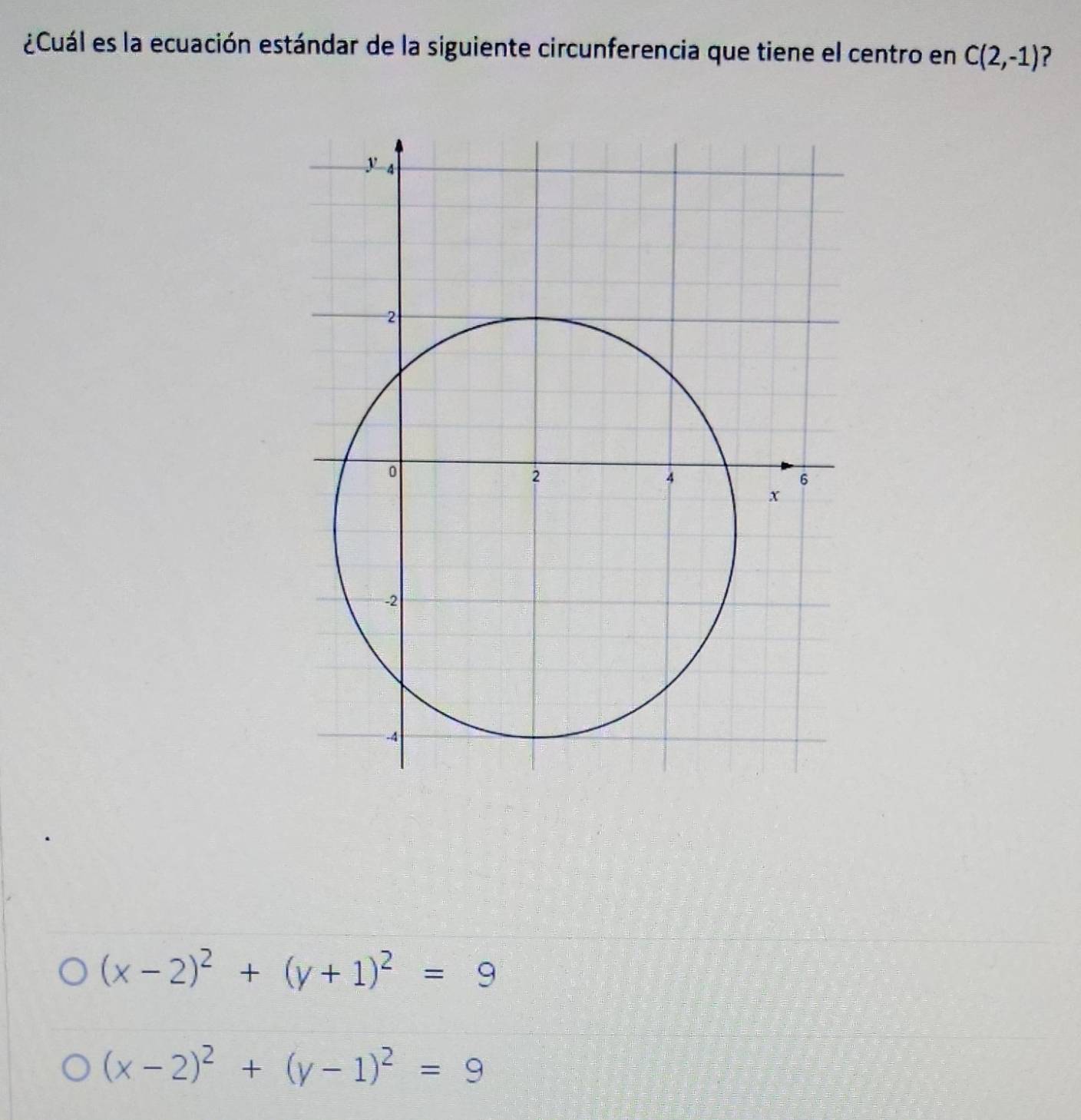 ¿Cuál es la ecuación estándar de la siguiente circunferencia que tiene el centro en C(2,-1) ?
(x-2)^2+(y+1)^2=9
(x-2)^2+(y-1)^2=9