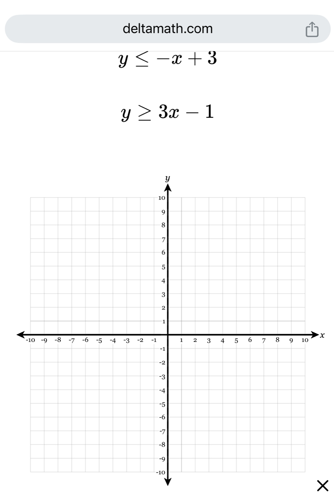 deltamath.com
y≤ -x+3
y≥ 3x-1
x
X