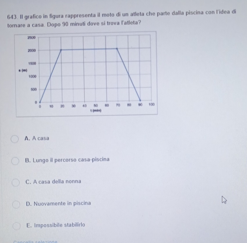 Il grafico in figura rappresenta il moto di un atleta che parte dalla piscina con l'idea di
tornare a casa. Dopo 90 minuti dove si trova l'atleta?
A. A casa
B. Lungo il percorso casa-piscina
C. A casa della nonna
D. Nuovamente in piscina
E. Impossibile stabilirlo
a n c a l la solozio n