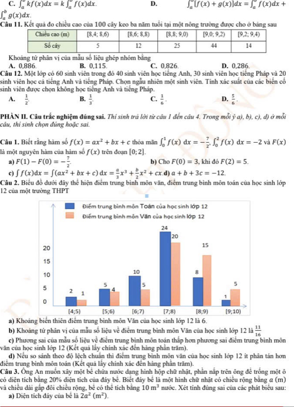 C. ∈t _a^(bkf(x)dx=k∈t _a^bf(x)dx. D. ∈t _a^b[f(x)+g(x)]dx=∈t _a^bf(x)dx+
∈t _a^bg(x)dx.
Câu 11. Kết quả đo chiều cao của 100 cây keo ba năm tuổi tại một nông trường được cho ở bảng sau
Khoảng tứ phân vị của mẫu số liệu ghép nhóm bằng
A. 0,886. B. 0,115. C. 0,826. D. 0,286.
Câu 12. Một lớp có 60 sinh viên trong đó 40 sinh viên học tiếng Anh, 30 sinh viên học tiếng Pháp và 20
sinh viên học cả tiếng Anh và tiếng Pháp. Chọn ngẫu nhiên một sinh viên. Tính xác suất của các biển cố
sinh viên được chọn không học tiếng Anh và tiếng Pháp.
A. frac 1)2.  1/3 . C.  1/6 . D.  5/6 .
B.
PHÀN II. Câu trắc nghiệm đúng sai. Thí sinh trả lời từ câu 1 đến câu 4. Trong mỗi ý a), b), c), d) ở mỗi
câu, thí sinh chọn đúng hoặc sai.
Câu 1. Biết rằng hàm số f(x)=ax^2+bx+c thỏa mãn ∈t _0^(1f(x)dx=-frac 7)2,∈t _0^(2f(x)dx=-2 và F(x)
là một nguyên hàm của hàm số f(x) trên đoạn [0;2].
a) F(1)-F(0)=-frac 7)2. b) Cho F(0)=3 , khi đó F(2)=5.
c) ∈t f(x)dx=∈t (ax^2+bx+c)dx= a/3 x^3+ b/2 x^2+cx.d)a+b+3c=-12.
Câu 2. Biểu đồ dưới đây thể hiện điểm trung bình môn văn, điểm trung bình môn toán của học sinh lớp
12 của một trường THPT
a) Kho
b) Khoảng tứ phân vị của mẫu số liệu l về điểm trung bình môn Văn của học sinh lớp 12 là  11/16 
c) Phương sai của mẫu số liệu về điểm trung bình môn toán thấp hơn phương sai điểm trung bình môn
văn của học sinh lớp 12 (Kết quả lấy chính xác đến hàng phần trăm).
d) Nếu so sánh theo độ lệch chuẩn thì điểm trung bình môn văn của học sinh lớp 12 ít phân tán hơn
điểm trung bình môn toán (Kết quả lấy chính xác đến hàng phần trăm).
Câu 3. Ông An muốn xây một bể chứa nước dạng hình hộp chữ nhật, phần nắp trên ông để trống một ô
có diện tích bằng 20% diện tích của đáy bể. Biết đáy bể là một hình chữ nhật có chiều rộng bằng a (m)
và chiều dài gấp đôi chiều rộng, bề có thể tích bằng 10m^3 nước. Xét tính đúng sai của các phát biểu sau:
a) Diện tích đáy của b bes là 2a^2(m^2).