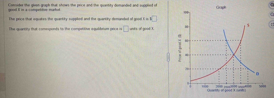 Consider the given graph that shows the price and the quantity demanded and supplied of Graph 
good X in a competitive market. 
a 
The price that equates the quantity supplied and the quantity demanded of good X is $□
The quantity that corresponds to the competitive equilibrium price is □ units of good X. 
z 

Quantity of good X (units)