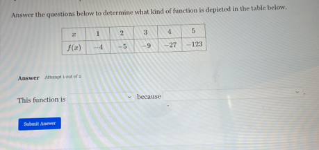 Answer the questions below to determine what kind of function is depicted in the table below.
Answer Attempt 1 out of 2
This function is ∴ (1,1) because
Sabmit Answer