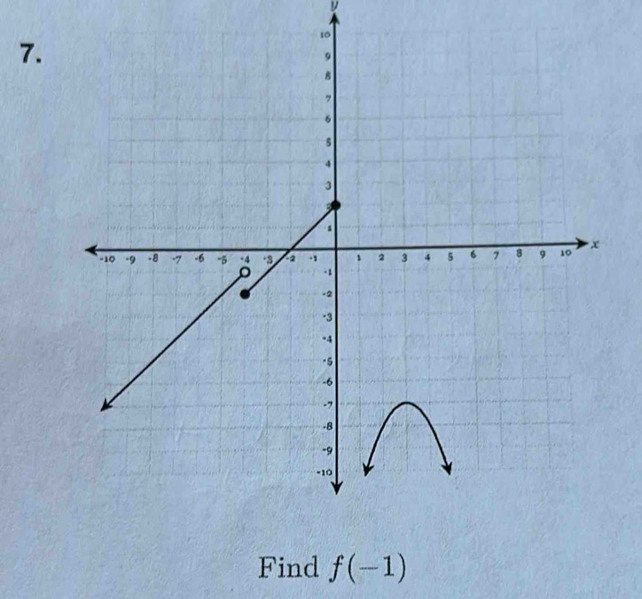 y
7. 
Find f(-1)