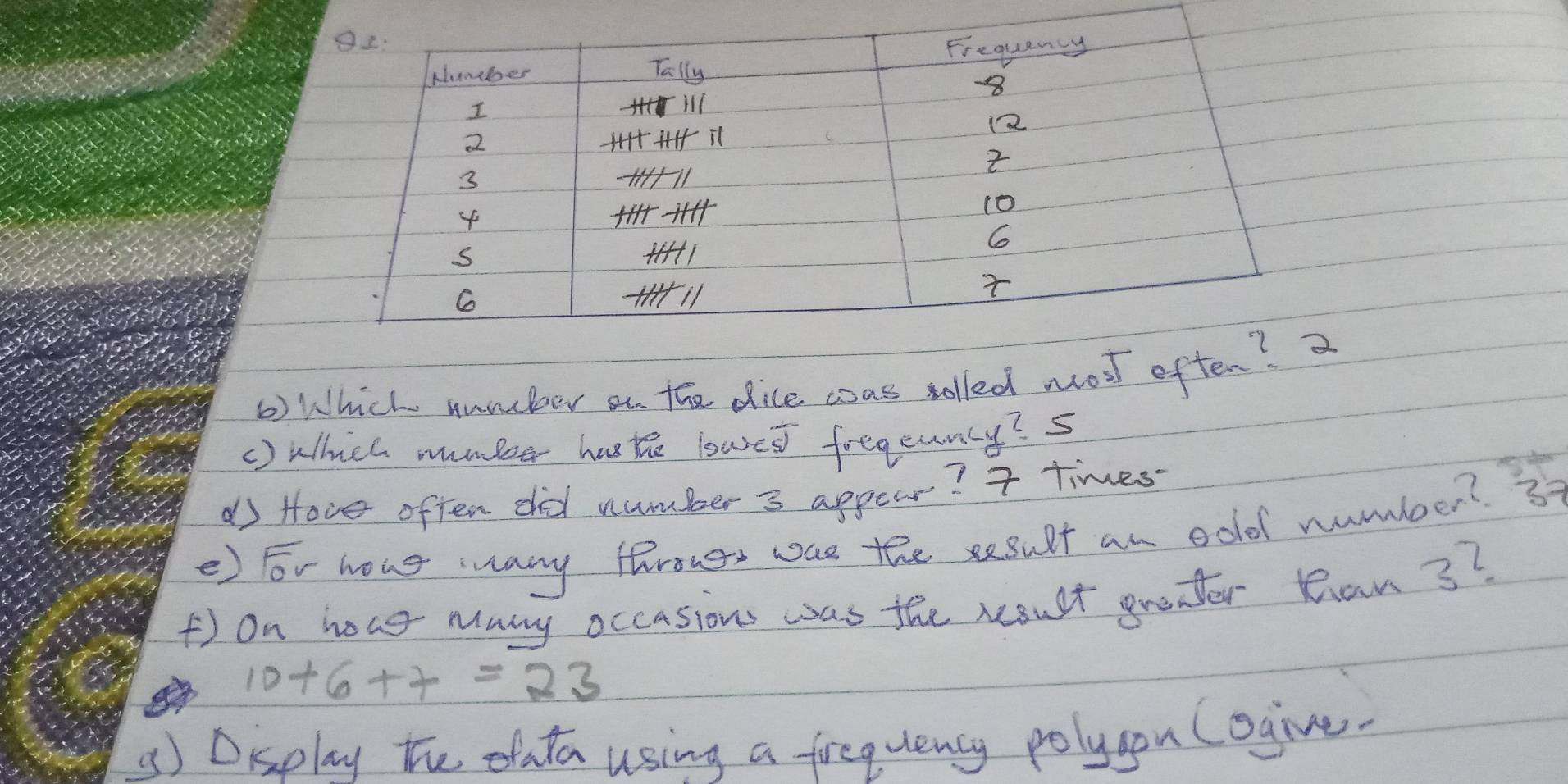 () Which numcber on the dice coas tolled mool oft 
() Which numbeer ha te lared fregeuny? s 
ds Hove often did number 3 appear? 7 times
e) Fov hour any fhrougs was the sesult an oold numboer? 3 
() on houg many occasions was the roust grender Ran 3?
10+6+7=23
() Display the ofata using a forequency polygou Cogive.