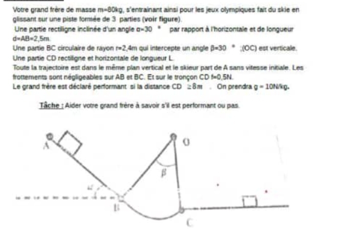 Votre grand frère de masse m=80kg l, s'entrainant ainsi pour les jeux olympiques fait du skie en 
glissant sur une piste formée de 3 parties (voir figure). 
Une partie rectiligne inclinée d'un angle a=30. par rapport à l'horizontale et de longueur
d=AB=2,5m
Une partie BC circulaire de rayon r=2 4m qui intercepte un angle beta =30° [OC) est verticale. 
Une partie CD rectiligne et horizontale de longueur L 
Toute la trajectoire est dans le même plan vertical et le skieur part de À sans vitesse initiale. Les 
frottements sont négligeables sur AB et BC. Et sur le tronçon CDf=0,5N. 
Le grand frère est déclaré performant si la distance CD28m On prendra g=10N/kg. 
Tâche : Aider votre grand frère à savoir s'il est performant ou pas. 
C