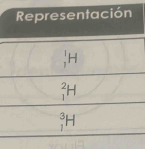 Representación
_1^1H
_1^2H
_1^3H